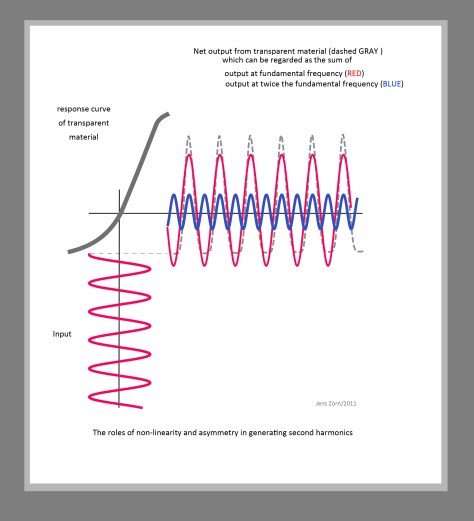 ResponseCurveOpticalHarmonics copy
