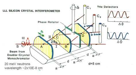 NeutronInterferometer-diagram